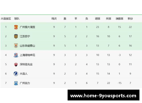 九游体育官方网站官网入口2021中超联赛积分榜：广州恒大领跑，上海上港紧随其后