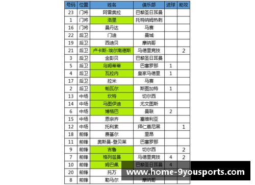 九游体育官方网站官网入口申花2018年阵容深度分析 - 副本