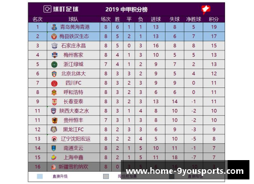 九游体育官方网站官网入口意甲豪门国米连续5轮不败，升至积分榜第二位 - 副本